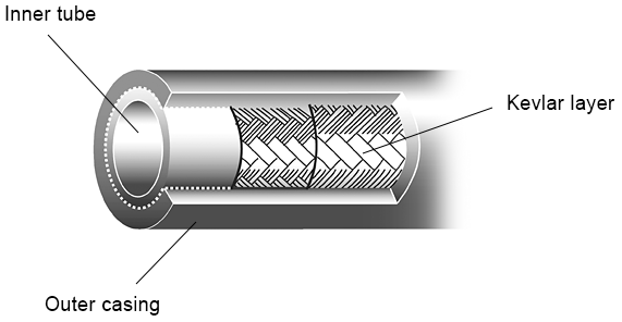 Hydraulic Hose Construction