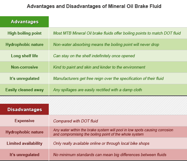 Advantages and Disadvantages of Mineral Oil Brake Fluid