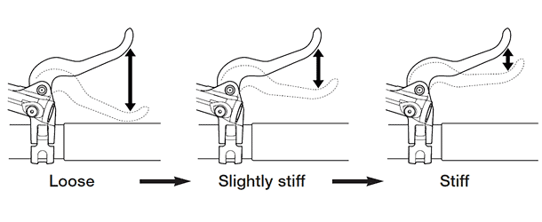 Diagram showing spongy and firm Shimano brake lever